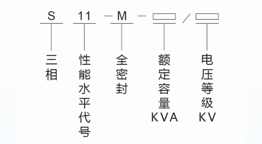油浸式s(B)11-型號.png 油浸式s(B)11-型號.png