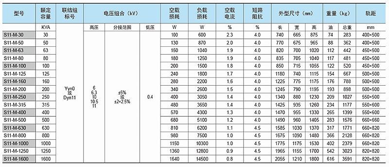 油浸式s(B)11-10kv.png 油浸式s(B)11-10kv.png