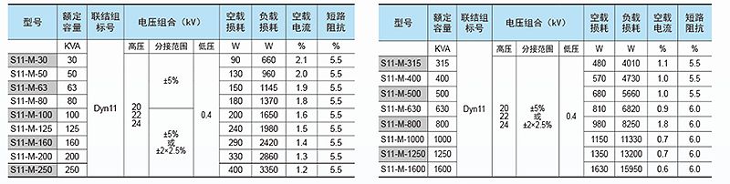 油浸式s(B)11-20kv.png 油浸式s(B)11-20kv.png