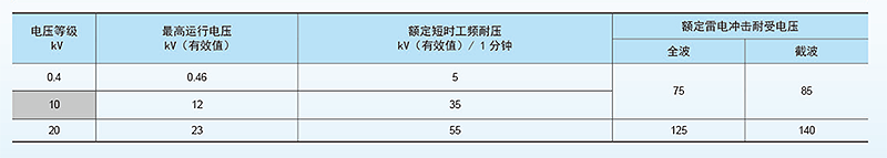 油浸式s(B)11-絕緣水平.png 油浸式s(B)11-絕緣水平.png